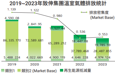 2019 2022GHG 1