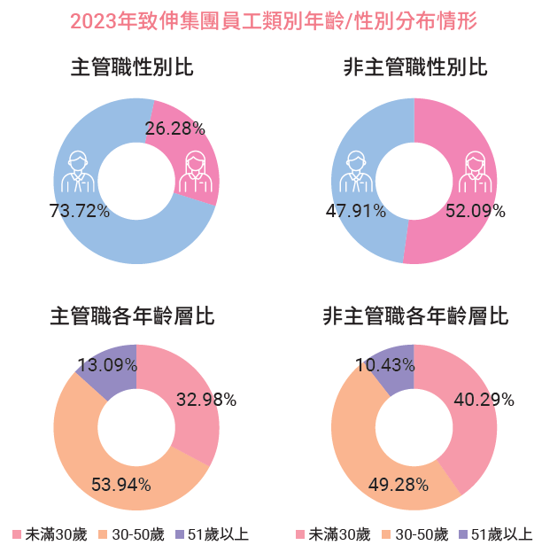 overview 1