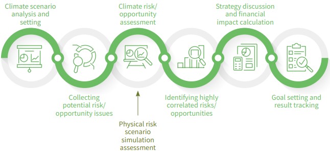 climate 2