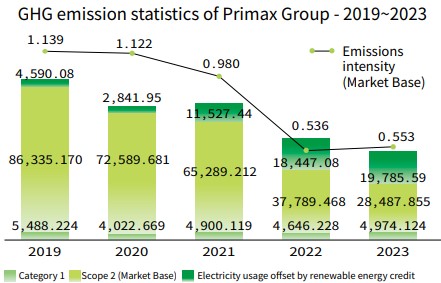 2019 2022GHG 1