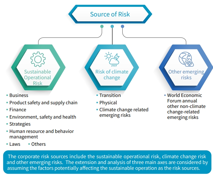 risk 1