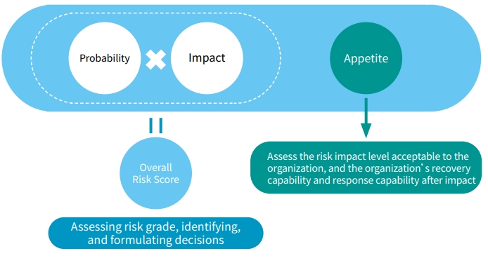 risk 5