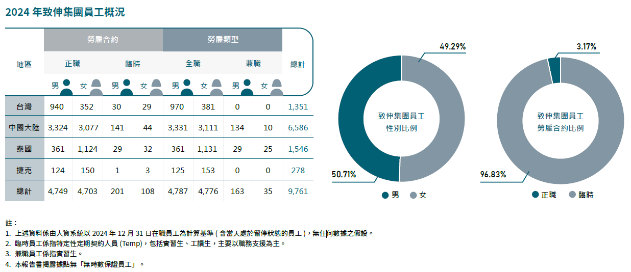 overview 2