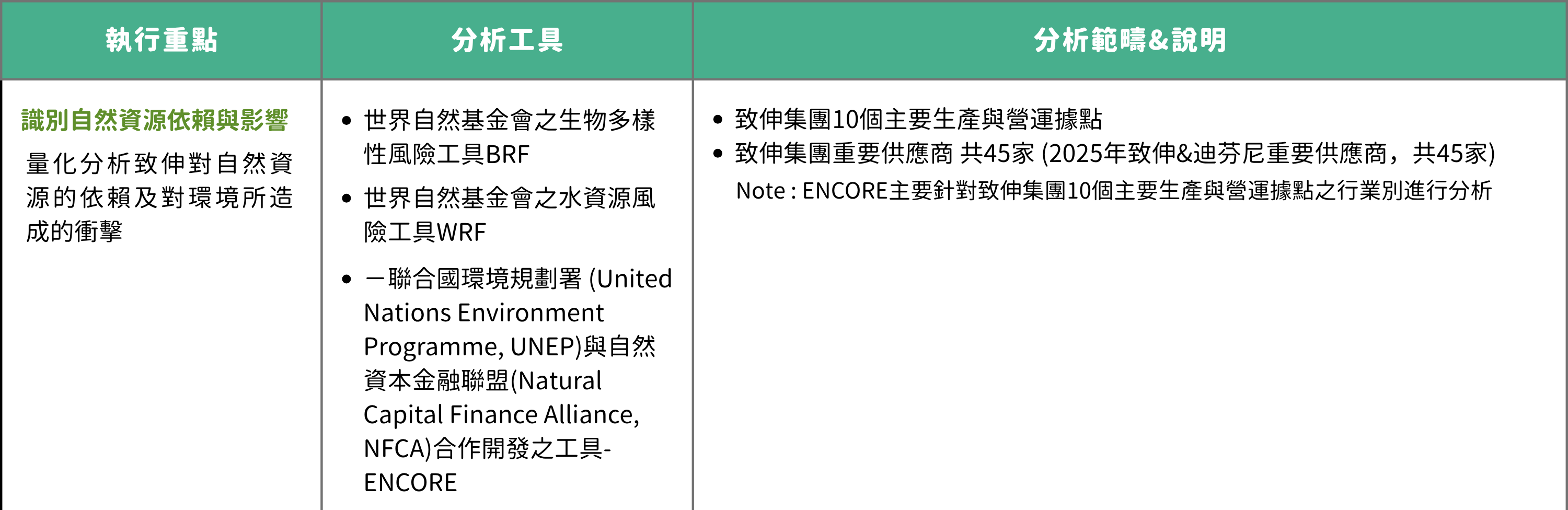 02 Step 2評估Evaluate