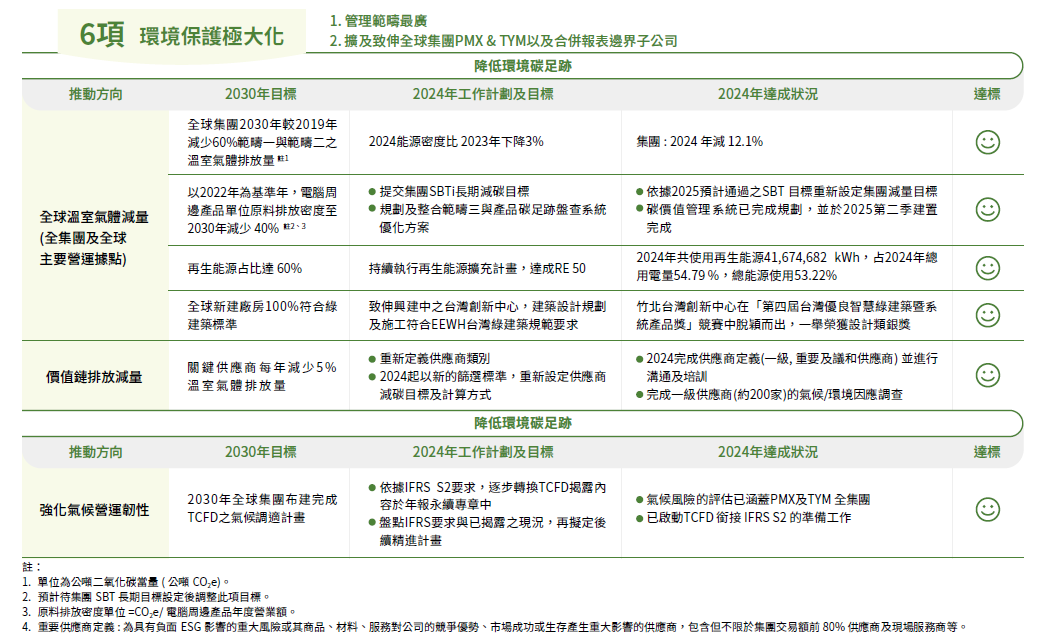 policy 2