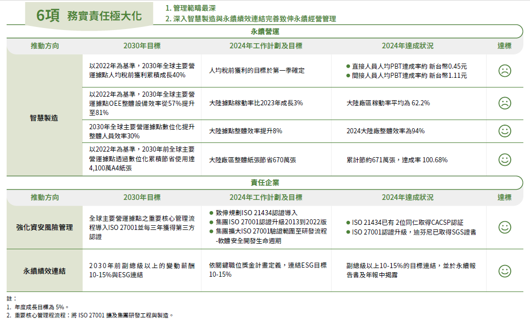 policy 3