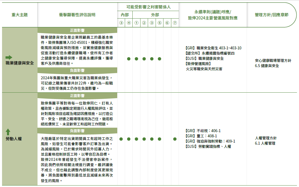 material 4