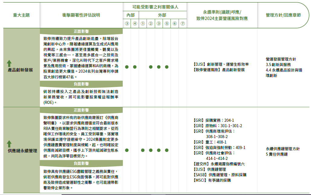 material 5