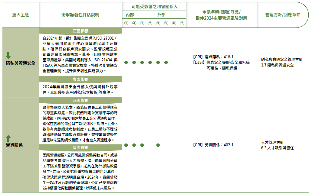 material 6