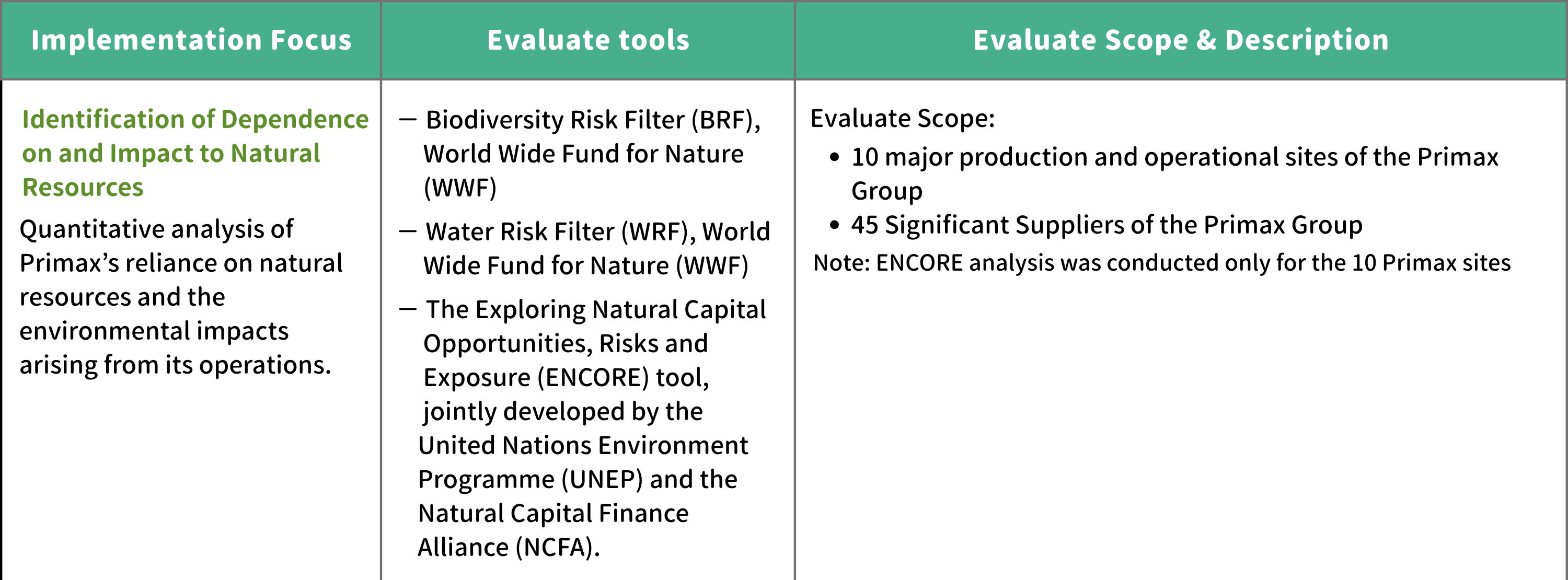 EN02 Step 2Evaluate