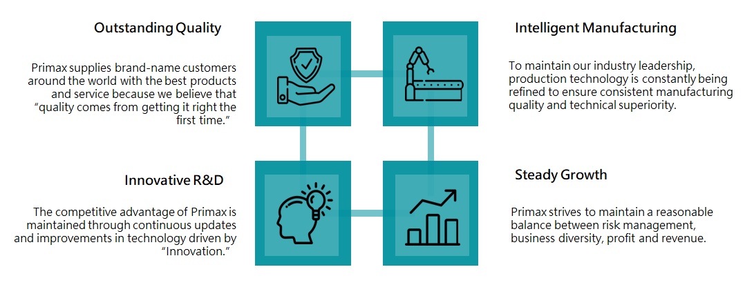 business strategy copy